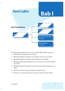 Bab 1 Seni Lukis