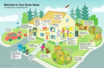 Welcome to your Green Home