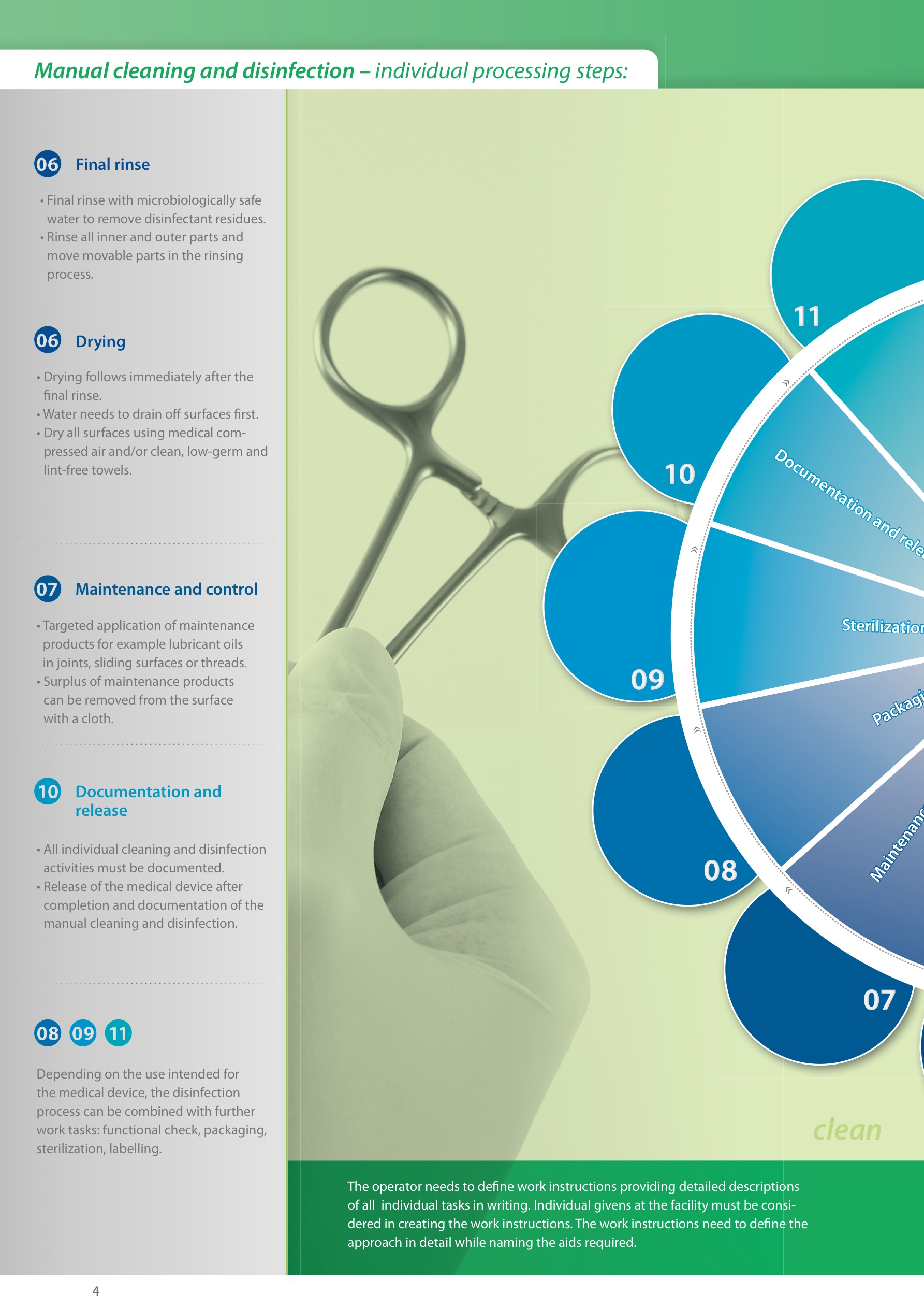 Rockford Healthcare - Hygiene - Dr Schumacher Manual Reprocessing of  Instruments
