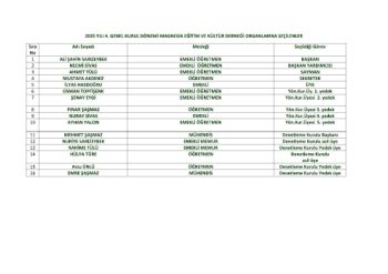 2025 Magnesia Dernek organlarına seçilenler