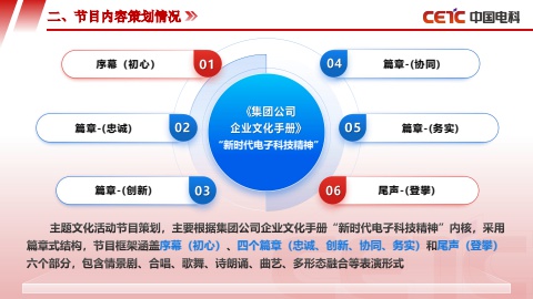 主题文化活动节目测试