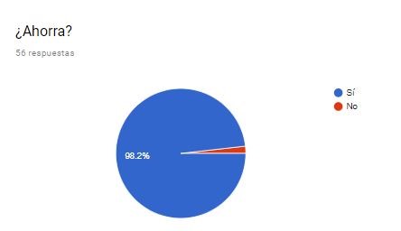 RESULTADOS ENCUESTAS 5 Y 6