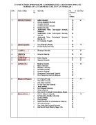 Microsoft Word - Status List 374 colleges upto 05-04-2011.doc