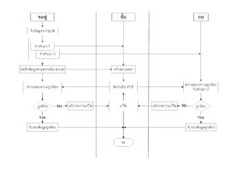 Famil Tree Workflow