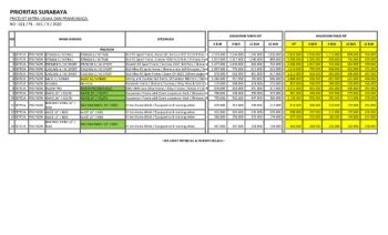 PRICELIST JANUARI 2021