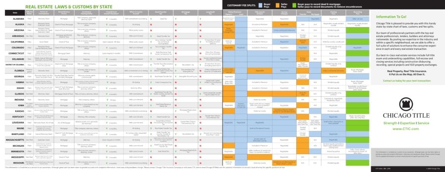 Real Estate Law and Custom by State