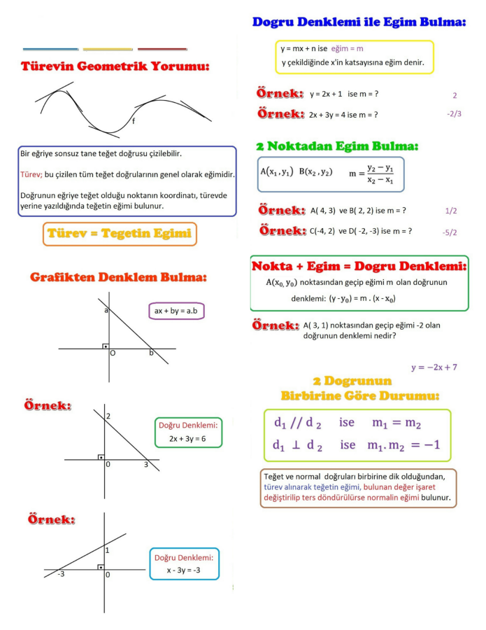 Türevin Geometrik Yorumu