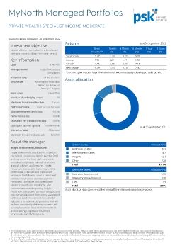 SMA Portfolio Specialist Income Moderate 18.11.22