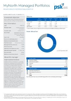 SMA Portfolio Professional Assertive 18.11.22