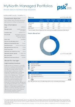 Professional Moderate_SMA_qtrly_2212