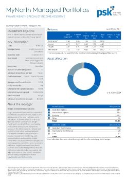 Private Wealth Specialist Income Assertive