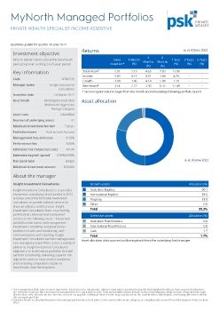 Private Wealth Specialist Income Assertive