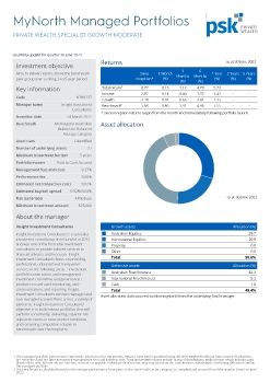 Private Wealth Specialist Growth Moderate