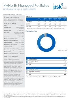 Specialist Income Moderate_March 2023