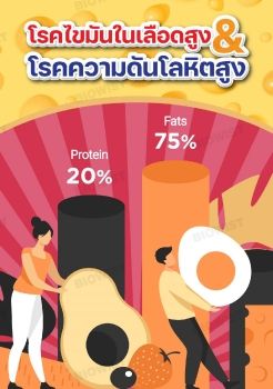 ความดันโลหิต แก้ได้ตรงจุด