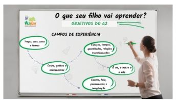 cores (todas) diferentes texturas e relevos desenho livre modelagem colagem contato com diversas obras artísticas de diferentes pintores e escultores noções espaciais coordenação motora fina sons diversos músicas que não sejam do repertório infantil sons