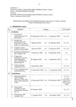 Keputusan Rektor tentang Kalender Akademik Universitas Islam Nahdlatul Ulama Jepara Tahun Akademik 2022-2023