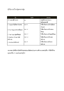 Buttons in Multiple Group Creation