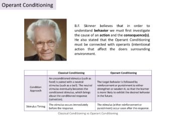 Operant Conditioning