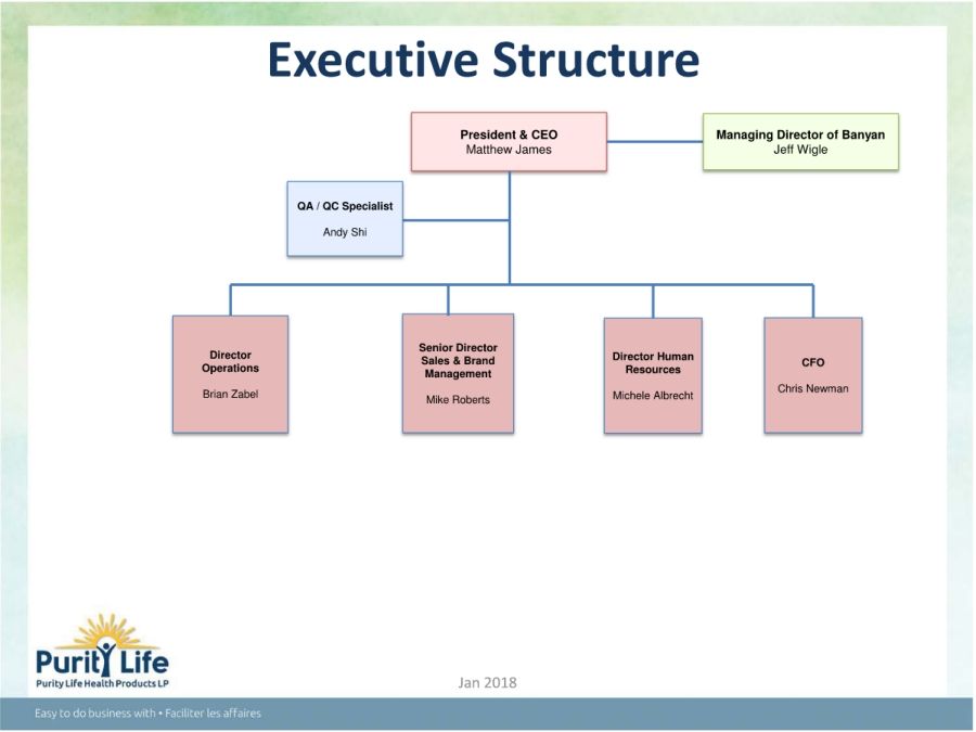 Org Chart Jan 2018