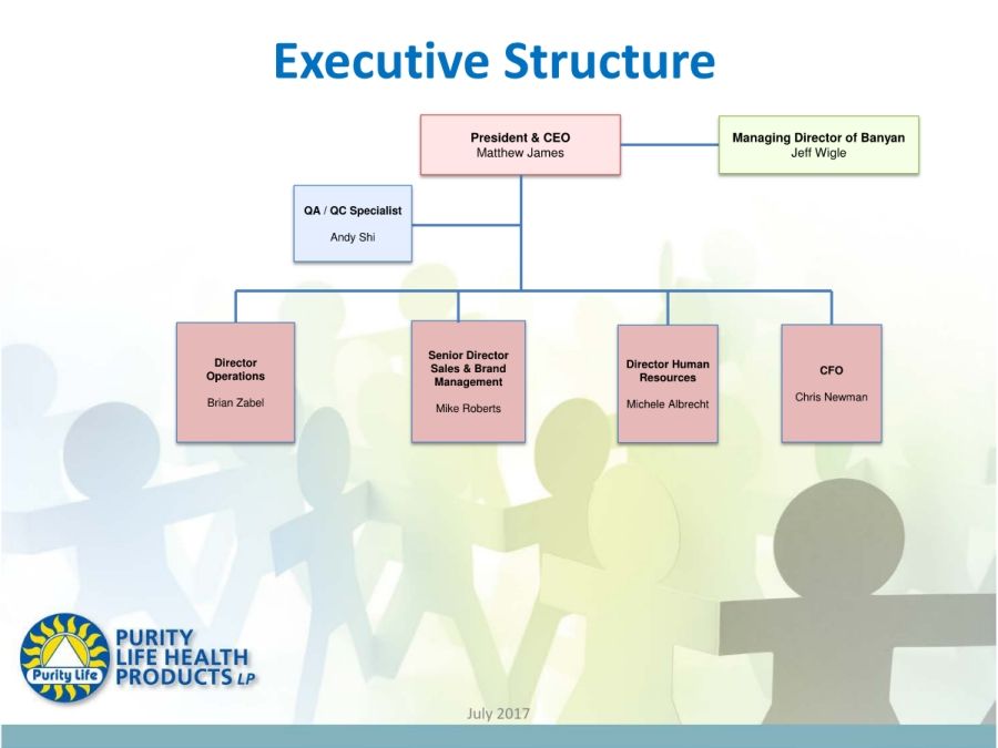 New Org Chart July 2017