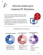 Match para empresa PF Alimentos