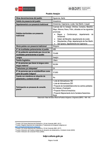 Ficha de pueblo Awajún