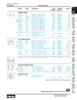 Parker - Check Valves