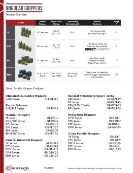 Destaco - Angular Grippers 