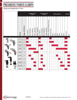 Destaco - Pneumatic Power Clamps 