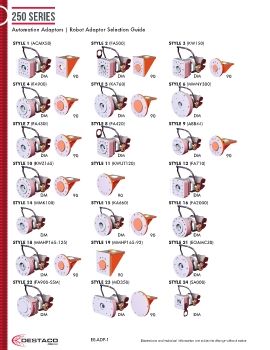 Destaco - 250 Series