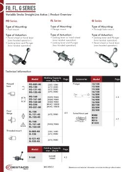Destaco - FO, FL, G Series