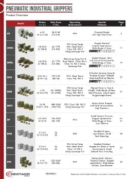 Destaco - Pneumatic Industrial Grippers