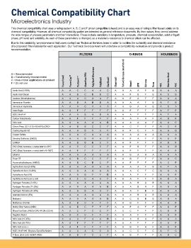 Parker - Chemical compatibility chart 