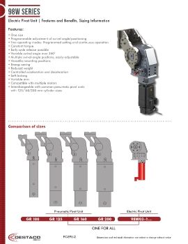 Destaco - 98W Series