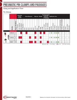 Destaco - Pneumatic Pin Clamps and Packages