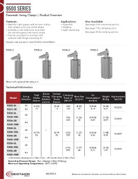 Destaco - 9500 Series