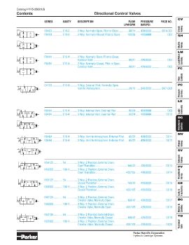 Parker - Directional Control Valves