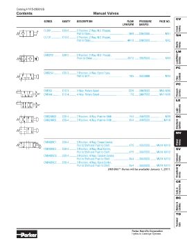 Parker - Manual Valves