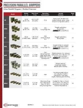 Destaco - Precision Parallel Grippers