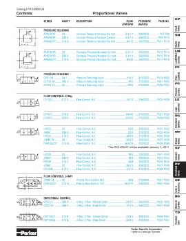 Parker - Proportional Valves