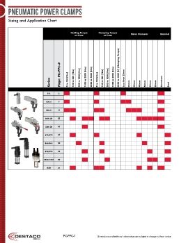 Destaco - Pneumatic Power Clamps