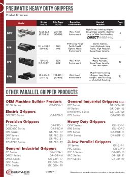 Destaco - Pneumatic Heavy Duty Grippers
