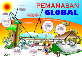 Bahan ajar Pemanasan Global Filda T N BagoA24118029-dikonversi (1)