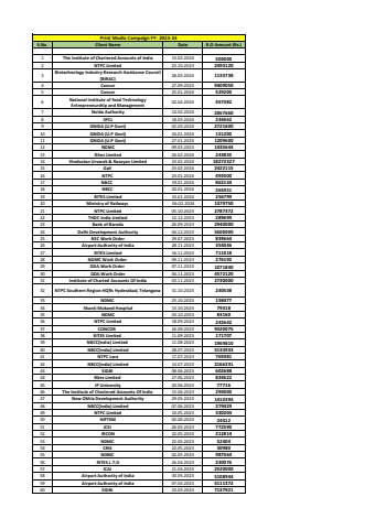 List