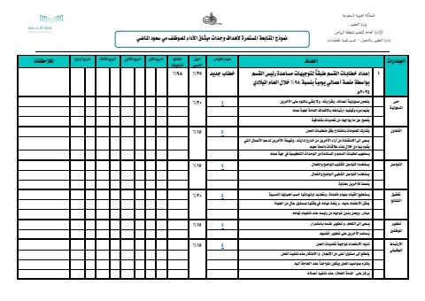 أهداف مي الماضي نموذج المتابعة المستمرة لأهداف الميثاق وجداراتها الثلاثاء 2جماد الأولى 1446هـ