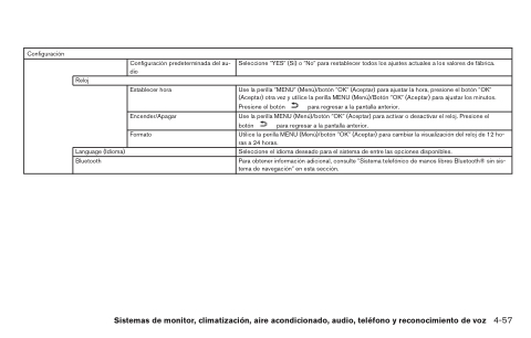 Manual de Conductor - Nissan Kicks