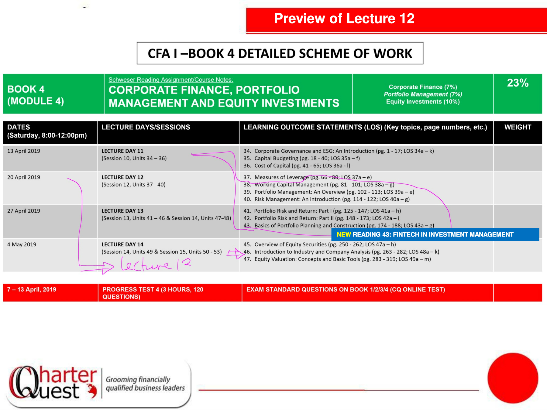 Cfa Slides Examples FINAL CFA I SLIDES JUNE 2019 DAY 12