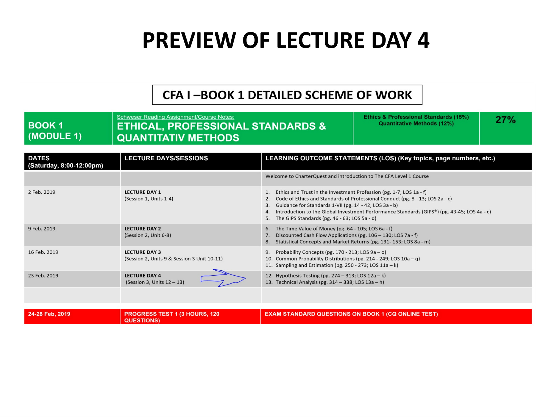 Cfa Slides Examples FINAL CFA I SLIDES JUNE 2019 DAY 4