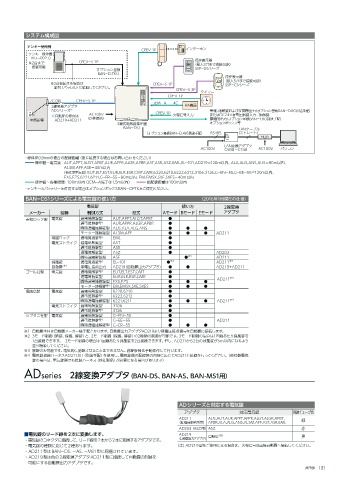 Page 121 - MIWA集合住宅用製品電子カタログ